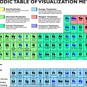 periodic table of visualization methods